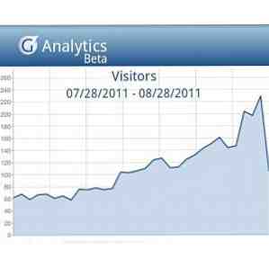 Cele mai bune 3 aplicații Google Analytics [Android] / Android